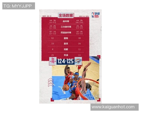 26日雷霆与火箭对决前瞻分析及比赛结果预测